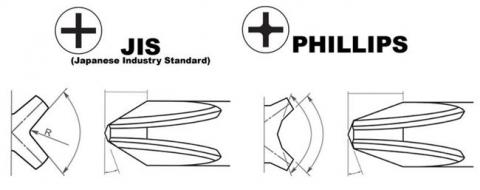 крестовой шлиц jis и philips