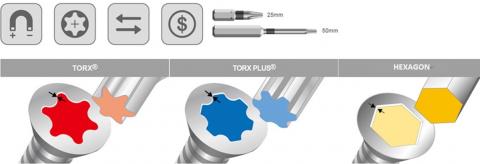 шлиц звездочка torx